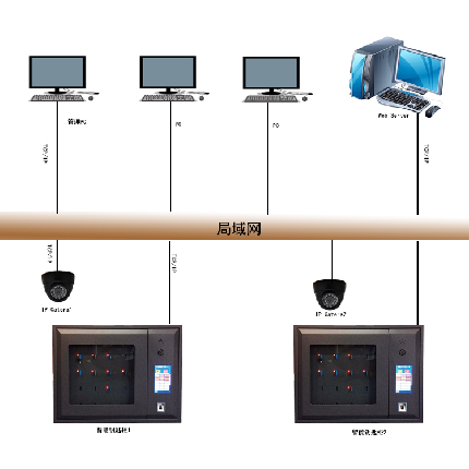 智能钥匙柜局域网